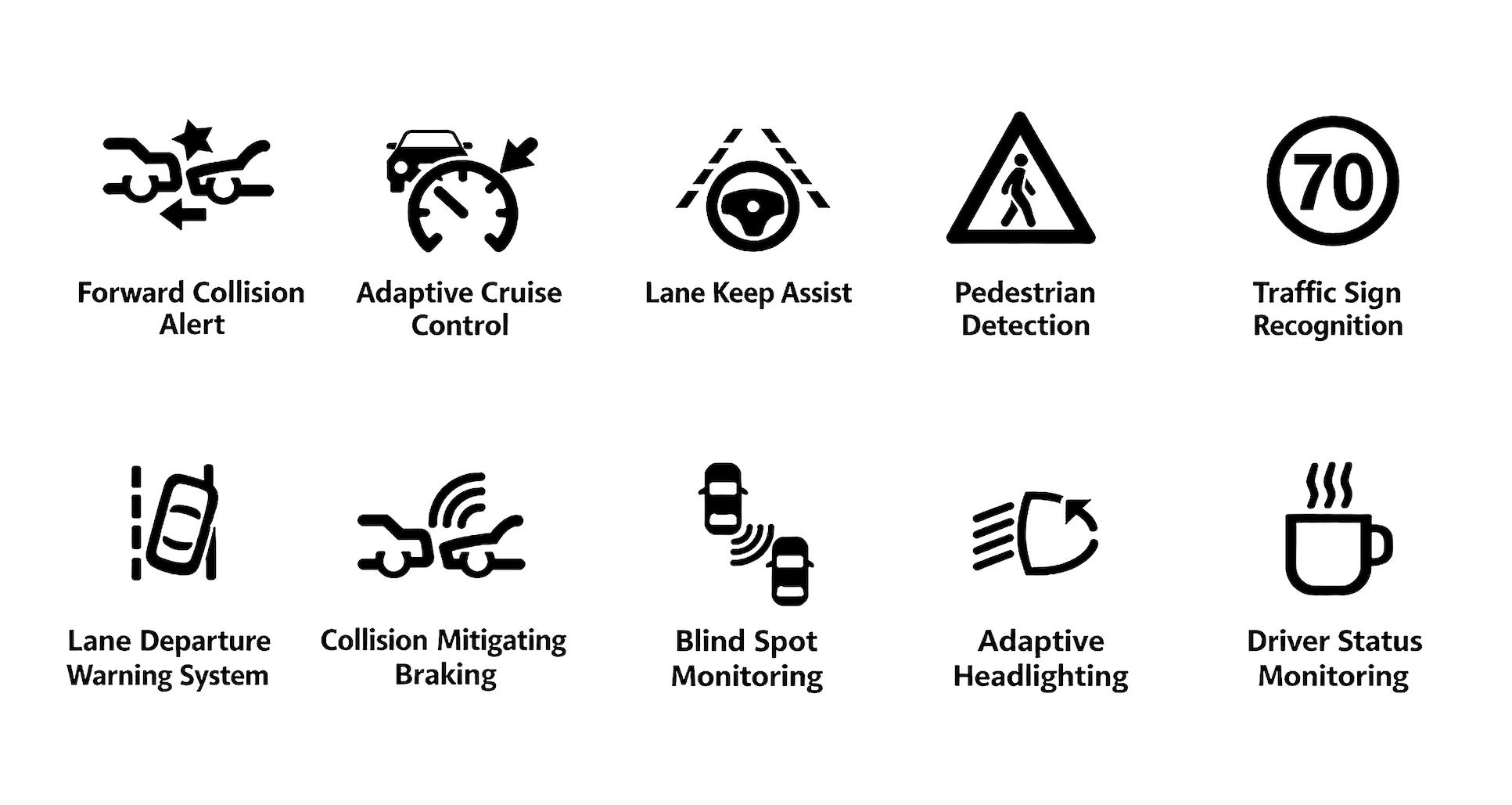 ADAS Τα πιο συνηθισμένα εικονίδια που βλέπουμε στο αυτοκίνητο