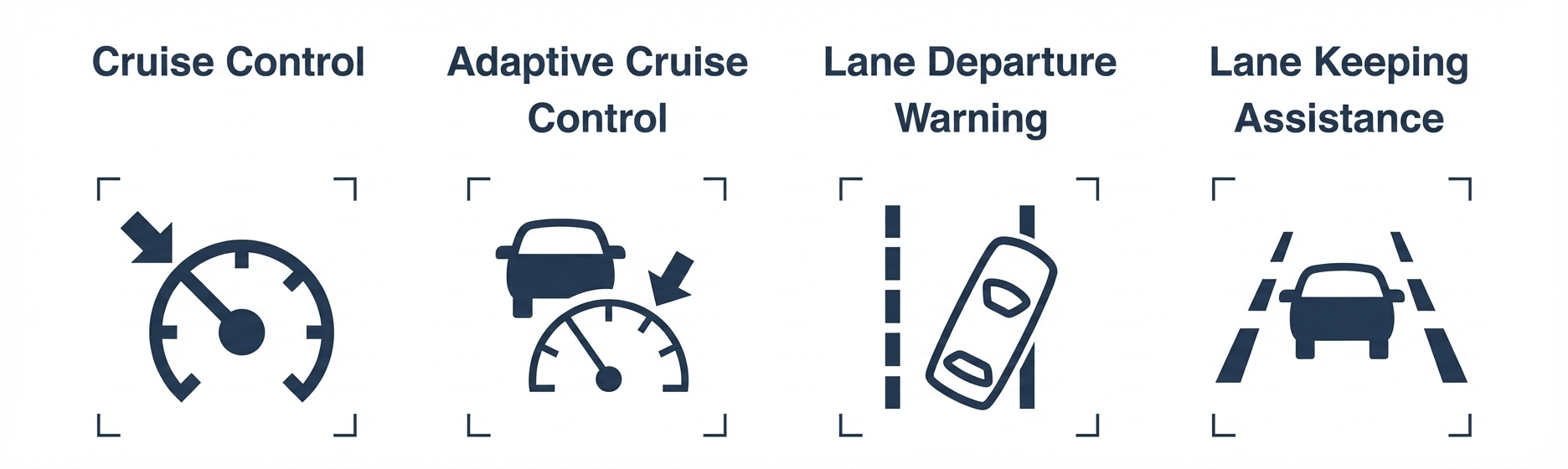 Τι είναι το cruise control και το adaptive cruise control